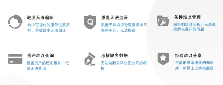 售后管理系统