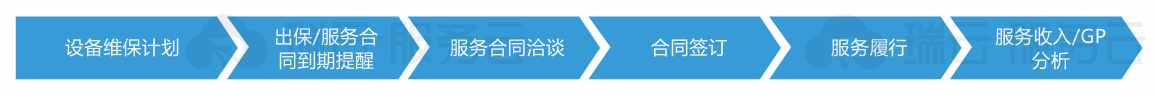 设备售后巡检服务方案