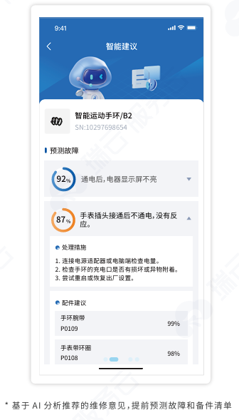 瑞云服务云ai检测
