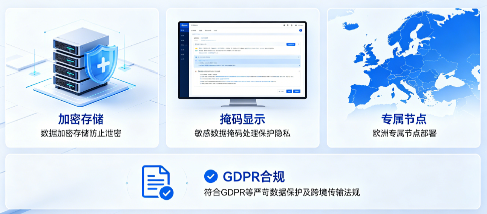 数据安全与合规要求