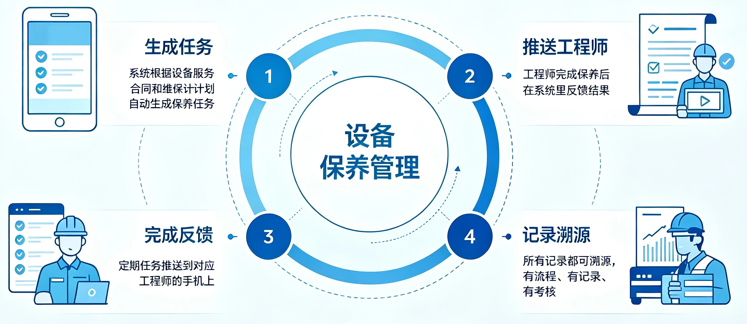 设备维保管理